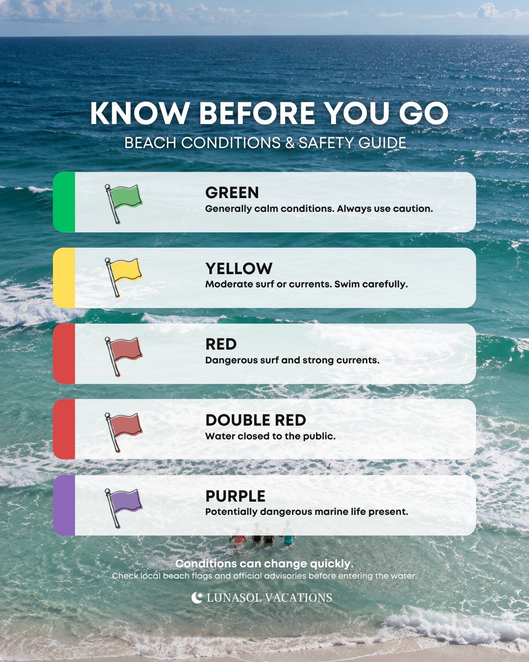 Beach Conditions and Safety Guide infographic showing the five Florida beach warning flag colors: green (low hazard), yellow (medium hazard), red (high hazard), double red (water closed), and purple (dangerous marine life). Published by LunaSol Vacations.