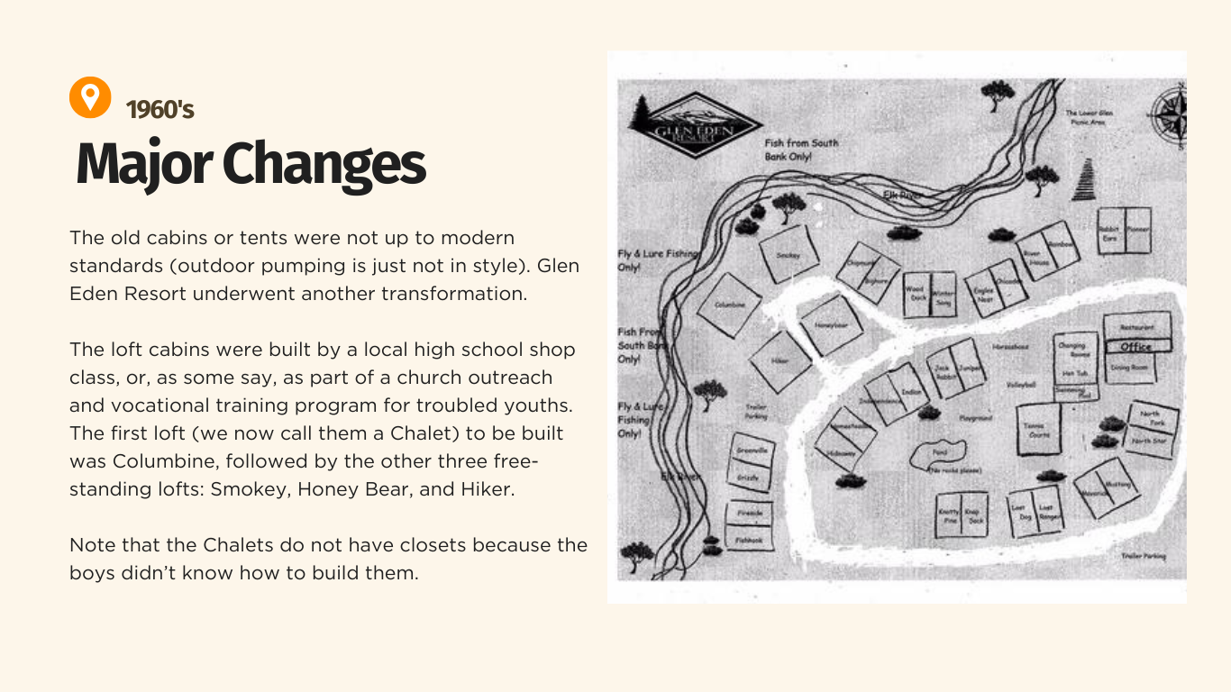 Glen Eden Resort history panel 8