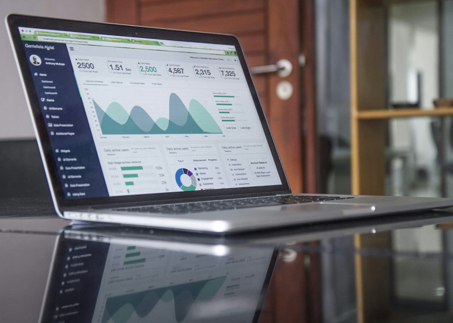 ScottsdaleManagementData