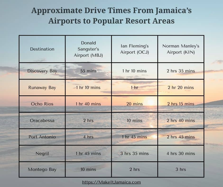 table showing the estimated travel times from the different destinations within Jamaica and the 3 international airports