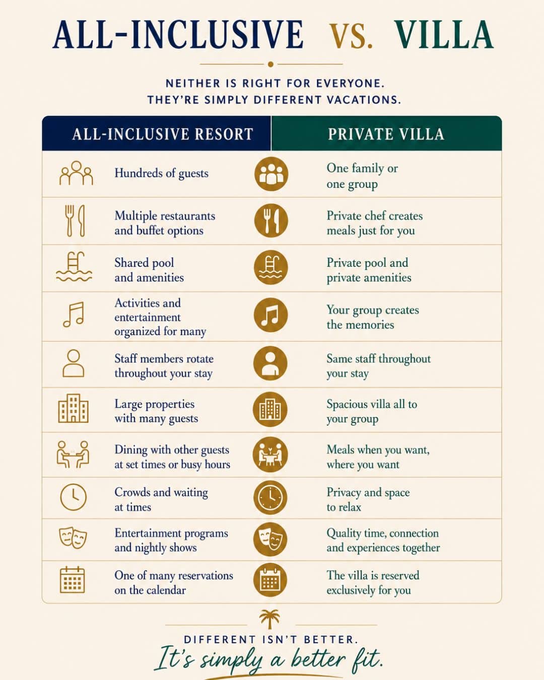 comparison of all inclusive vacation in Jamaica versus villa vacation in Jamaica