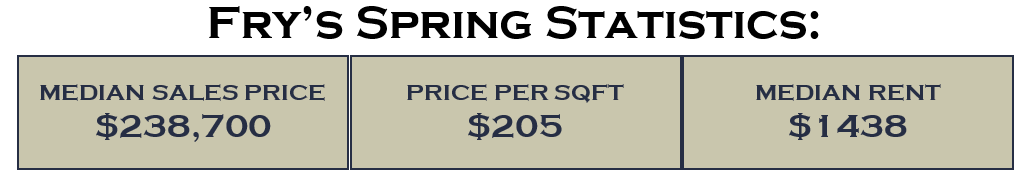 Fry's Spring Statistics for Fry's Spring neighborhood in Charlottesville, VA