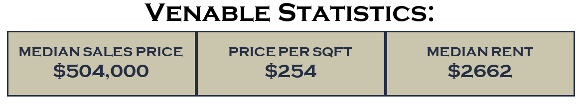 Venable Statistics for Venable neighborhood in Charlottesville, VA