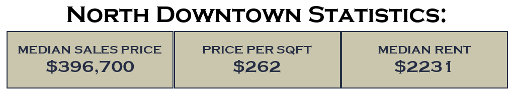 North Downtown Statistics in North Downtown neighborhood of Charlottesville, VA